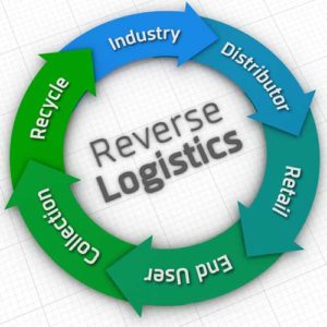 reverse logistics illustration